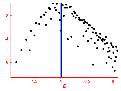 Strength function log